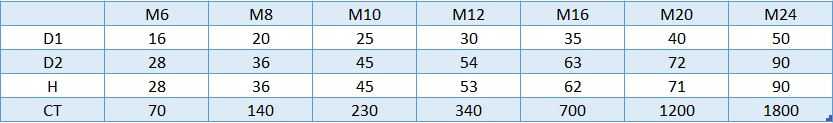 tableau ecrou a anneau a2