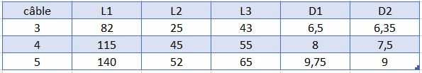 tableau embout à sertir filetage bois