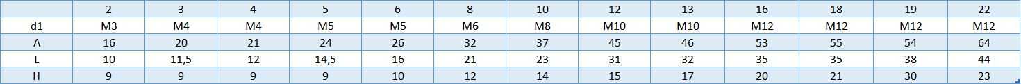 tableau serre câbleà étrierA4