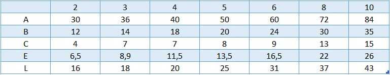 tableau serre câble plat double