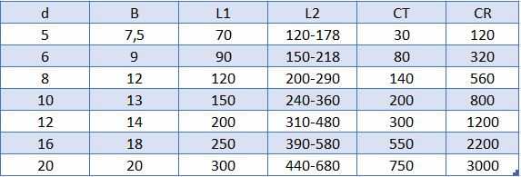 tableau tendeur crochet