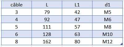 tableau terminaison filetée sertissage manuel pas à droite