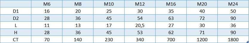 tableau vis a anneau a2